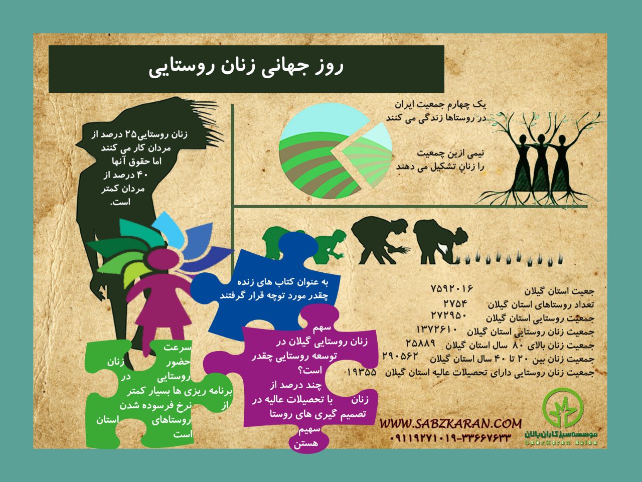 روز جهانی زنان روستایی 2