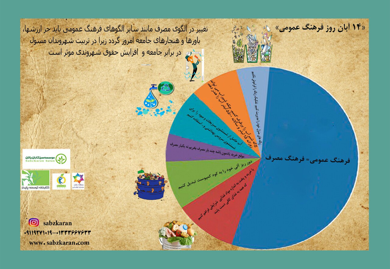 روز  فرهنگ عمومی 3